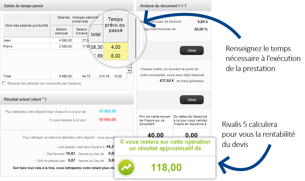 Analyse de Rentabilité