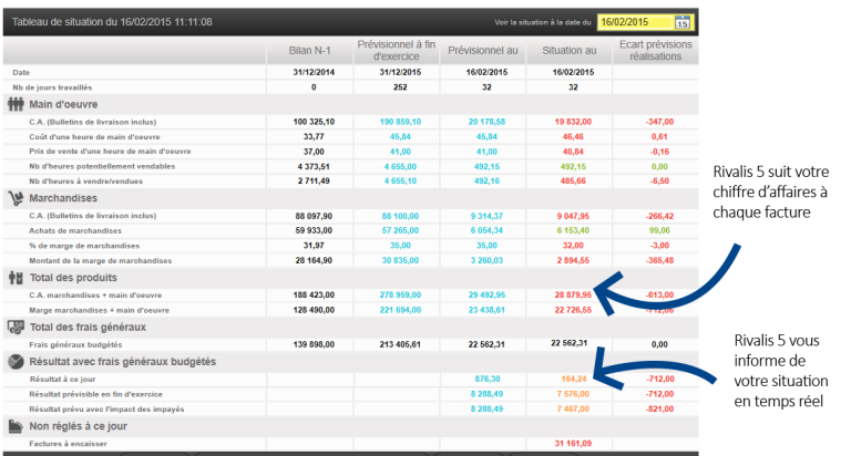 Tableau de bord d&rsquo;entreprise : pourquoi Rivalis 5 est si différent ?