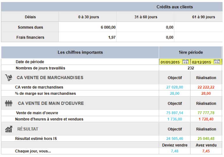 Tableau de bord Rivalis 5